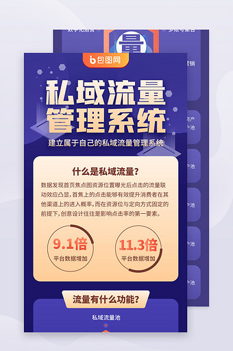 互联网科技创新私域流量管理系h5信息长图图片