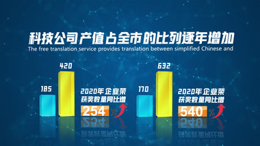 简洁科技数据图表分析03（全部可修改）