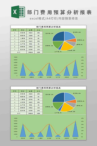部门费用预算分析报表Excel模板