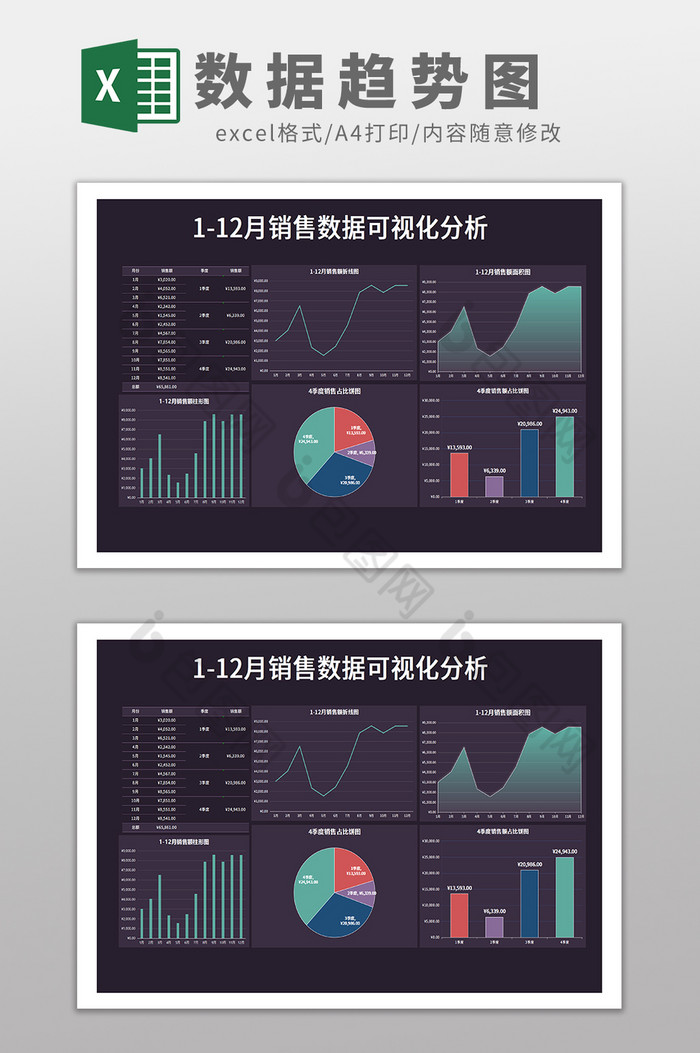 112月销售数据趋势可视化分析看板模板图片图片