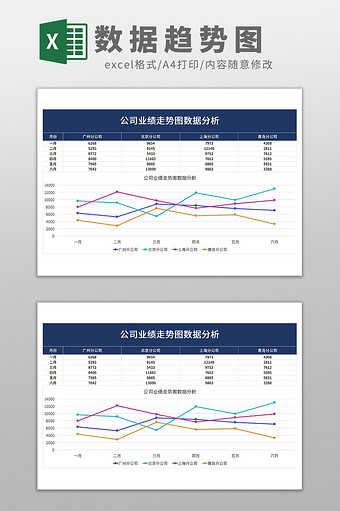 公司销售业绩趋势走势图数据分析模板图片