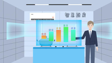 智慧生活MG动画AE模板