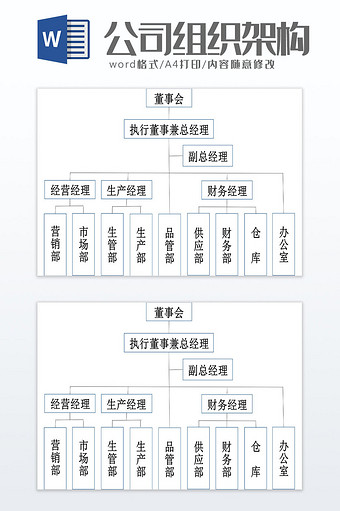 公司组织架构WORD模板图片