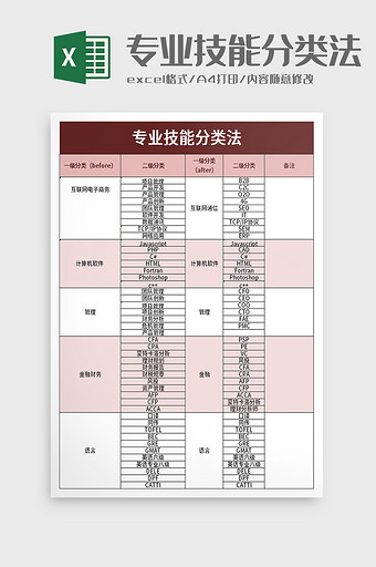 专业技能分类法excel模板图片