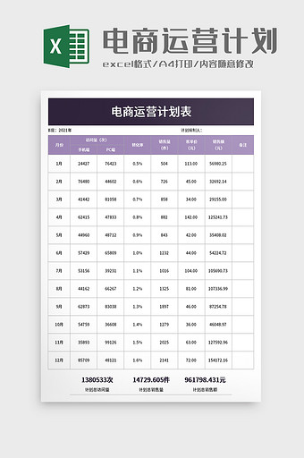 实用电商运营计划表excel模板图片