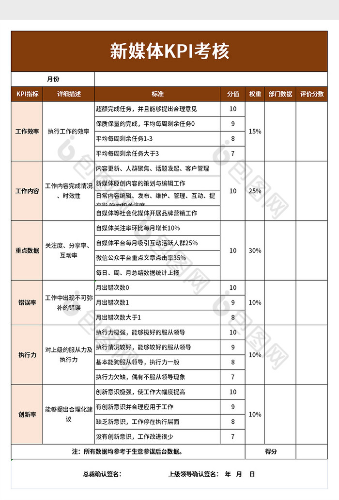 新媒体KPI考核excel模板