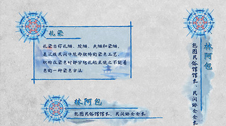 中国风青花扎染水墨信息框人名条AE模板