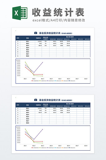 公式自动化可视化基金投资收益统计图表模板