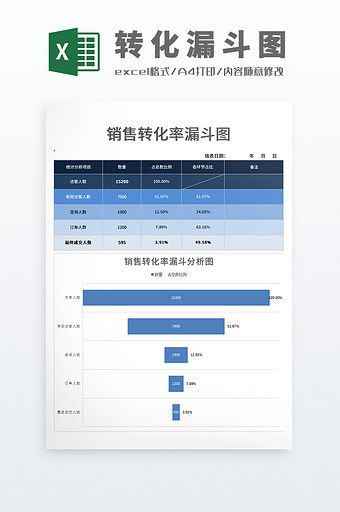 公式自动化销售转化率漏斗图表分析工具