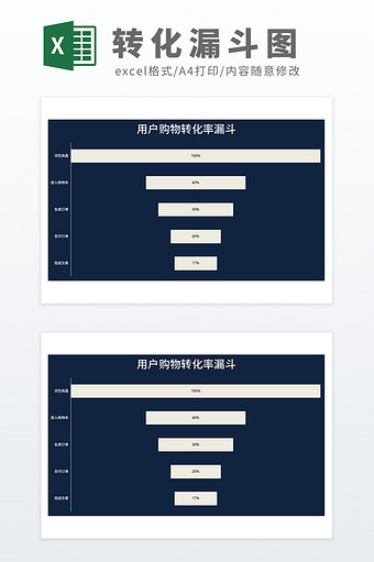 自动化销售用户转化率漏斗图模板图片