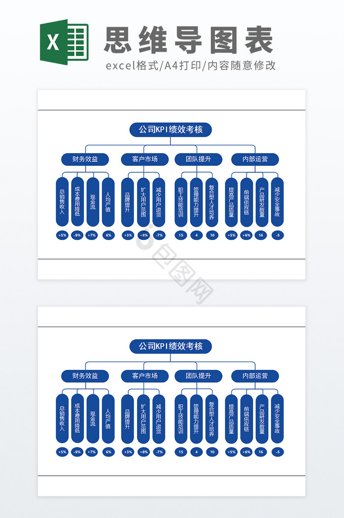 可编辑公司企业KPI绩效考核思维导图