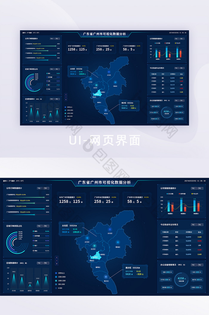 科技广州市可视化数据分析UI网页后界面