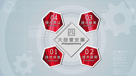 科技企业链接分类展示会声会影模版