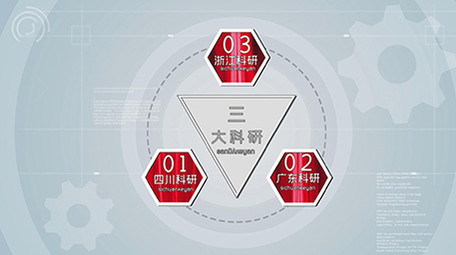 科技企业链接分类展示会声会影模版