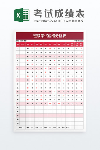班级考试成绩分析表excel模板图片