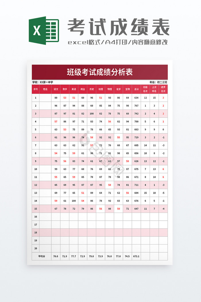 班级考试成绩分析表excel模板