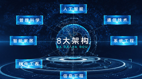 震撼科技粒子板块架构分类商务数据AE模板