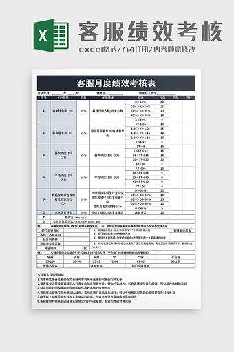 客服月度绩效考核表excel模板图片