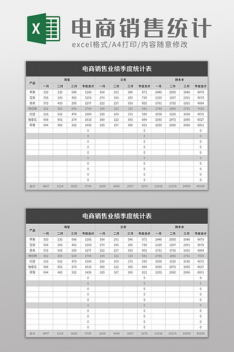 电商销售业绩季度统计表excel模板图片