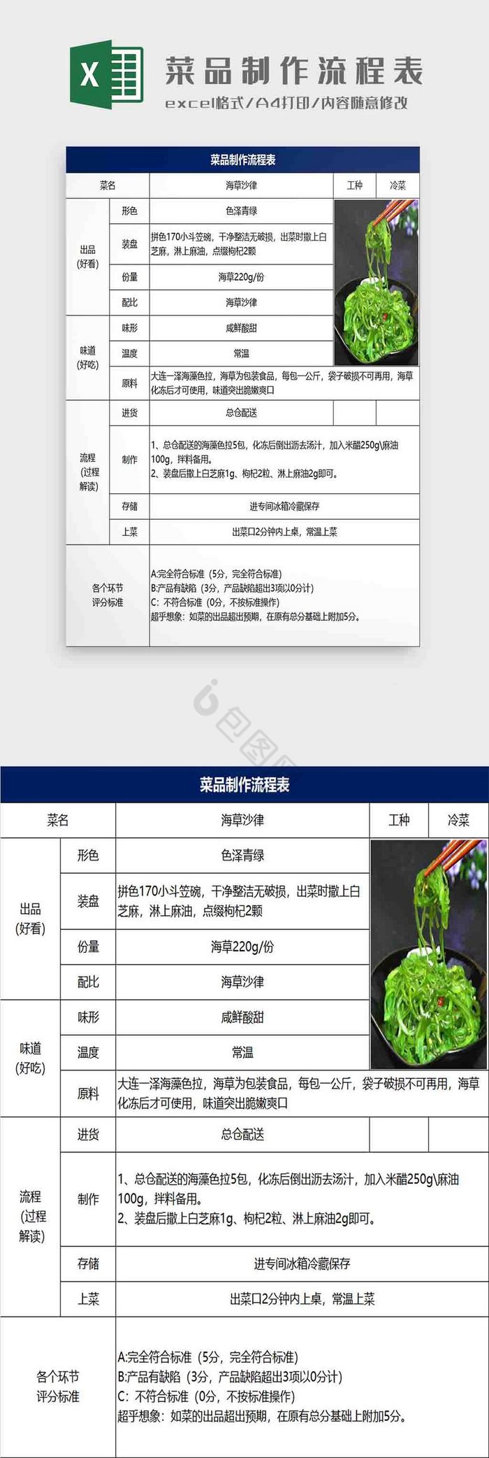 菜品制作流程标准量化表Excel模板