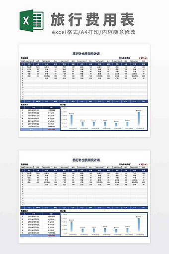 个人旅行费用预算统计表Excel模板图片