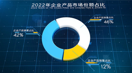 大气企业蓝色科技三维饼图数据图表AE模板
