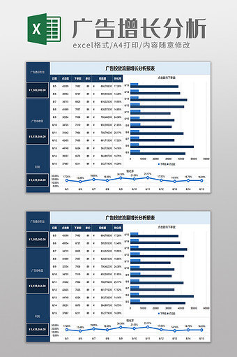 广告投放流量增长分析报表excel模板图片