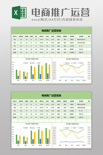 电商推广运营报表excel模板图片