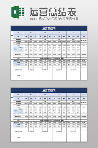 运营总结表excel模板图片