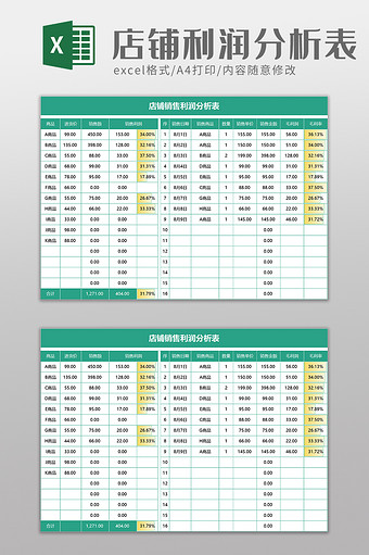 店铺销售利润分析表excel模板