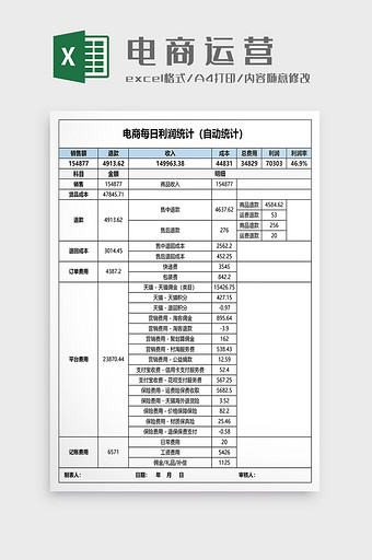 电商每日销售利润统计自动计算图片