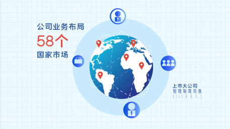 企业商务介绍MG动画