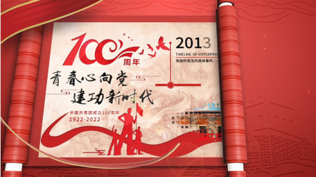 五四青年节党政发展历程图文AE模板