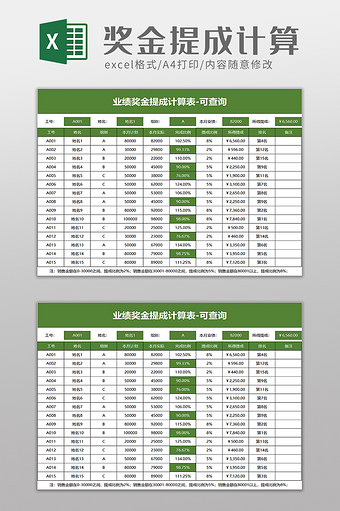 业绩奖金提成计算表excel模板图片