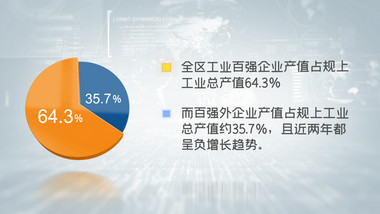 科技产业图饼数据介绍
