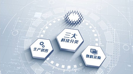 科技分类组织架构类目AE模板