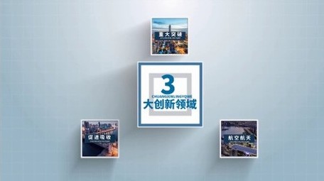 简约风科技商务组织架构板块分类图文宣传