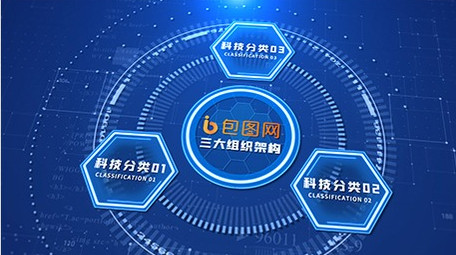 粒子科技分类组织架构AE模板