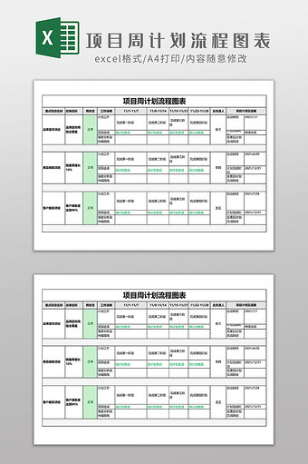 项目周计划流程图表图片