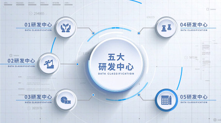 简洁科技商务数据分类结构AE模板