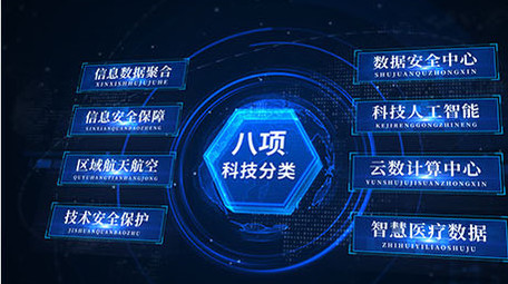 粒子科技分类文字展示AE模板