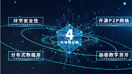 科技领域分类ae模板展示