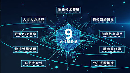 科技领域分类ae模板展示