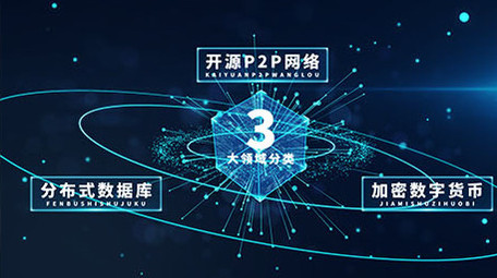 科技领域分类ae模板展示