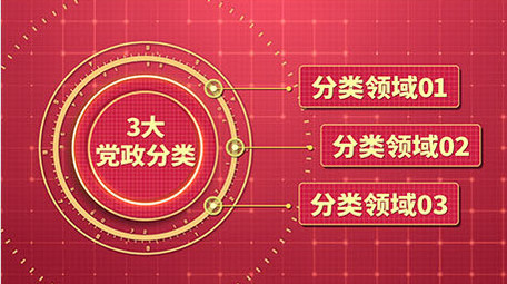 党政领域分类ae模板展示