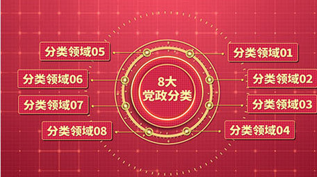 党政领域分类ae模板展示