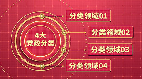 党政领域分类ae模板展示