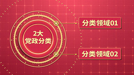 党政领域分类ae模板展示