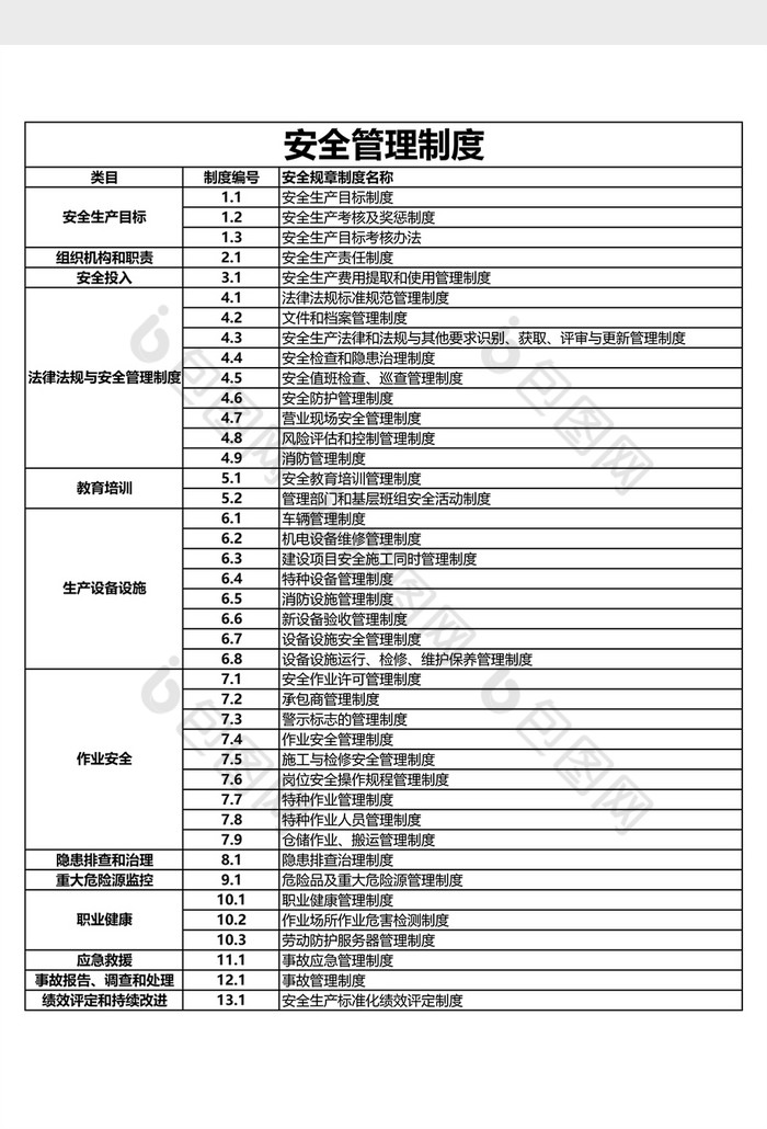 安全管理制度模板