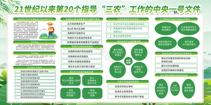 2023一号文件栏展板